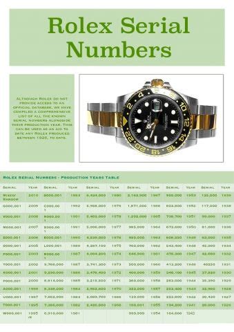 f714983 datejust rolex|rolex submariner serial number chart.